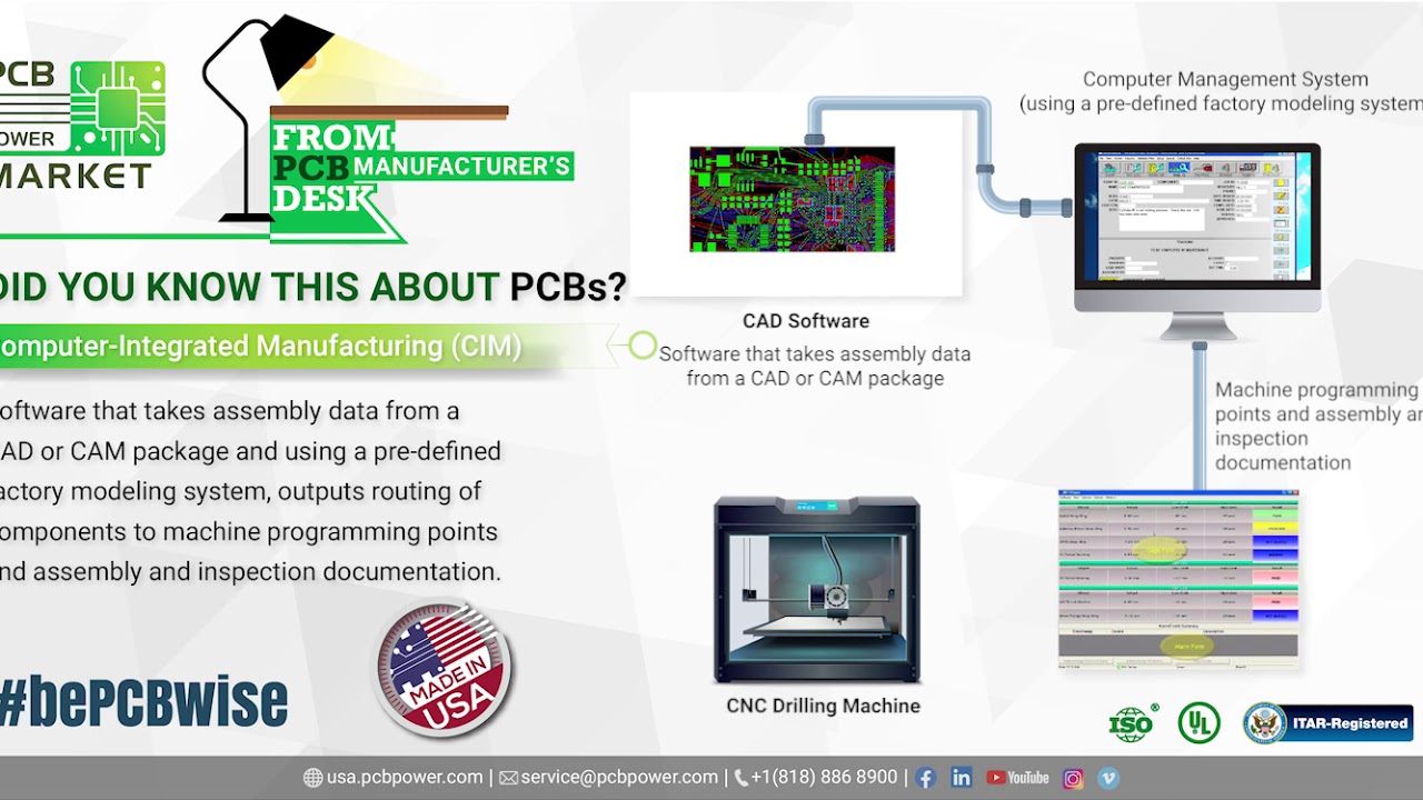 bepcbwise's tweet card. CIM is the use of computer technologies to integrate manufacturing...