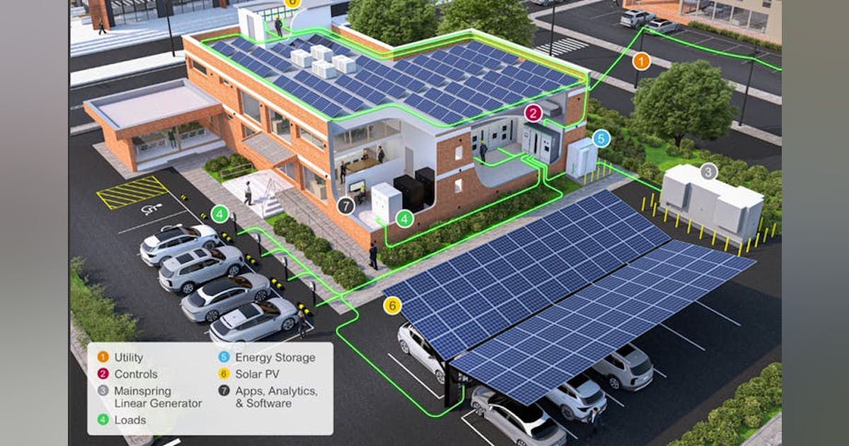 MicrogridNews's tweet card. The EcoStruxure Microgrid offering is aimed squarely at commercial and industrial customers. Mainspring’s generator offers fuel flexibility and resiliency, the companies say.