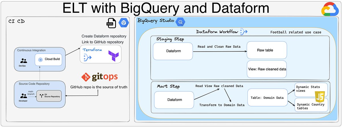 MazlumTosun3's tweet card. 1. Explanation of the use case presented in this article