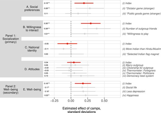arkdevghosh's tweet card. Abstract. Non-family-based institutions for socializing young people may play a vital role in creating close-knit, inclusive communities. We study the pote