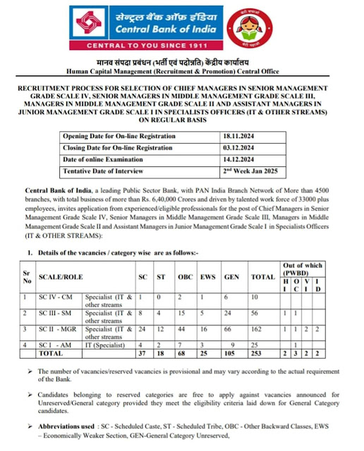 upexamguru's tweet card. CBI Recruitment 2024 | Central Bank of India Online Application for Specialist Officer