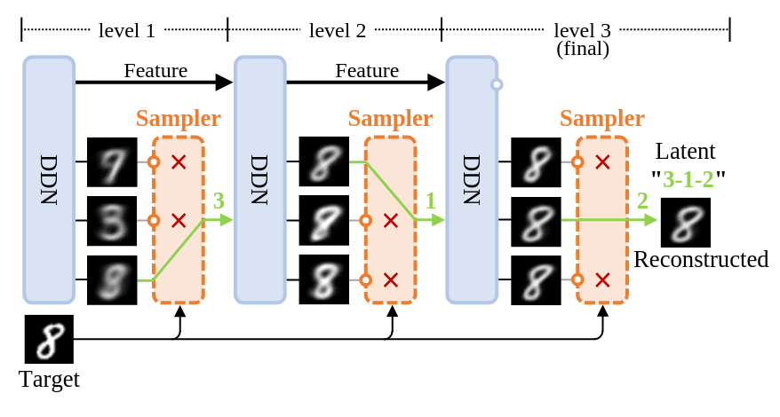 diyerxx's tweet card. Novel Generative Model with Simple Principles and Unique Properties