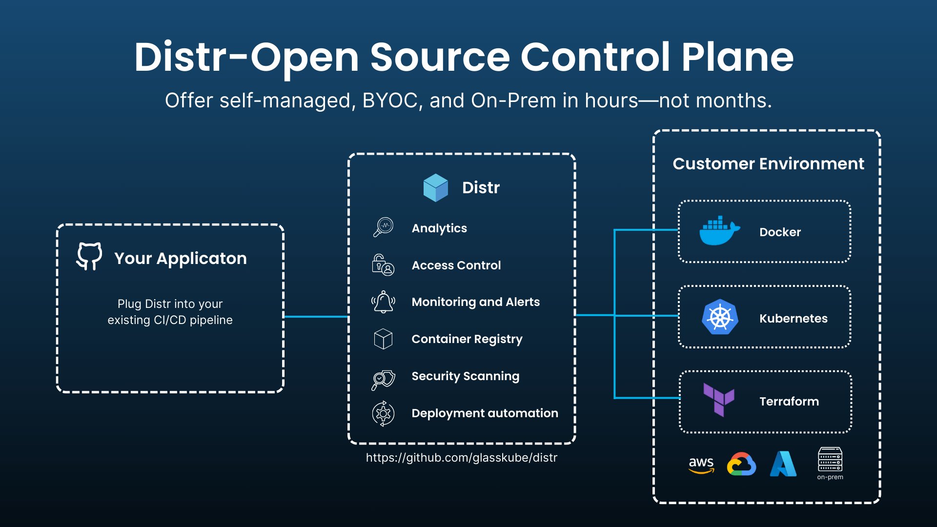 adevopsgirl_'s tweet card. A deep dive into the tips and tricks, plugins and tool that make kubectl such a versatile CLI tool for Kubernetes