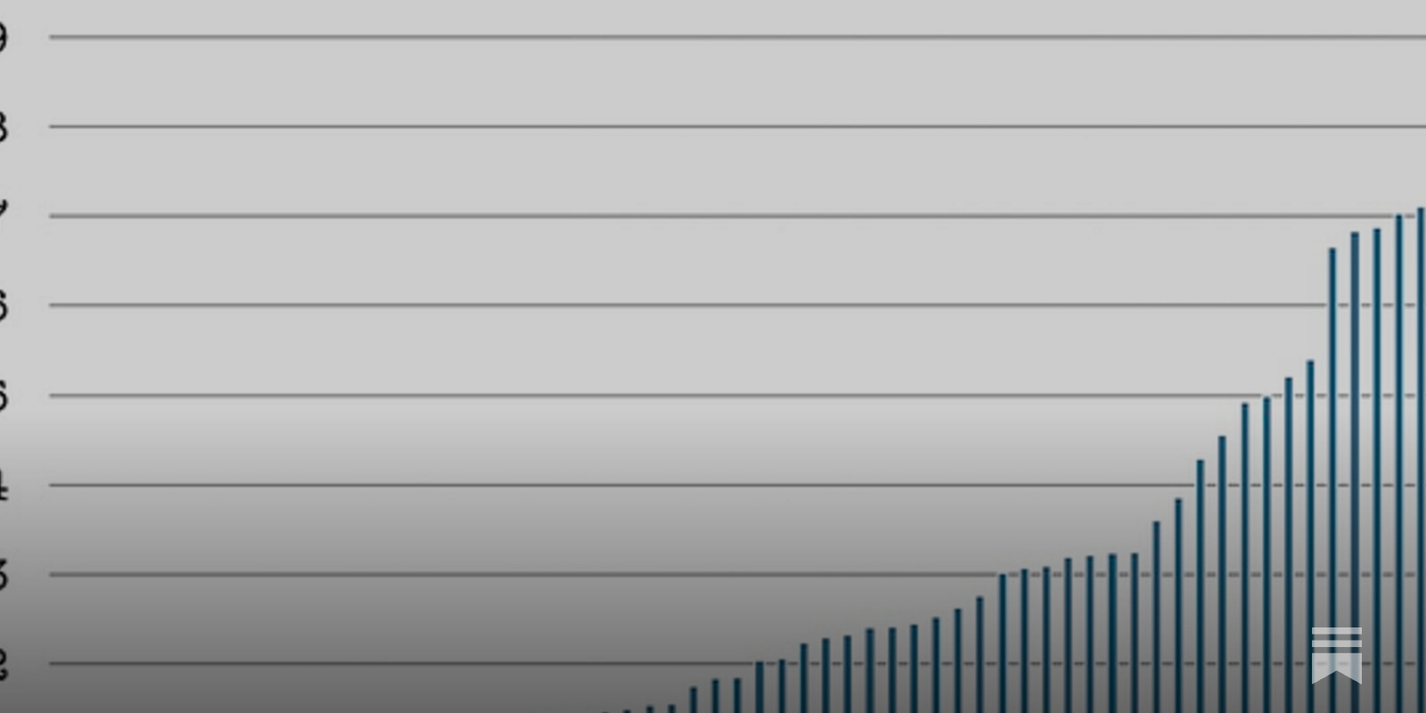 simoncarless's tweet card. We've got some graphs AND some charts.