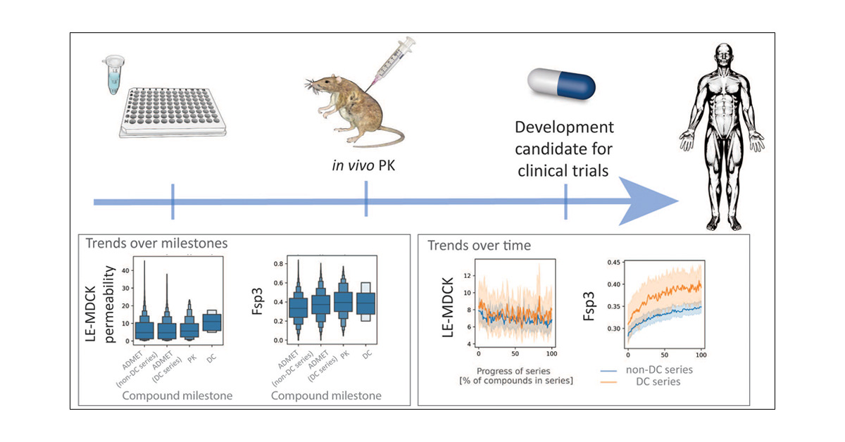 JCIM_JCTC's tweet card. Chemical structure optimization is a vital part of early drug discovery projects. Starting with compounds that show activity on the target of interest, the chemical structures are subsequently...