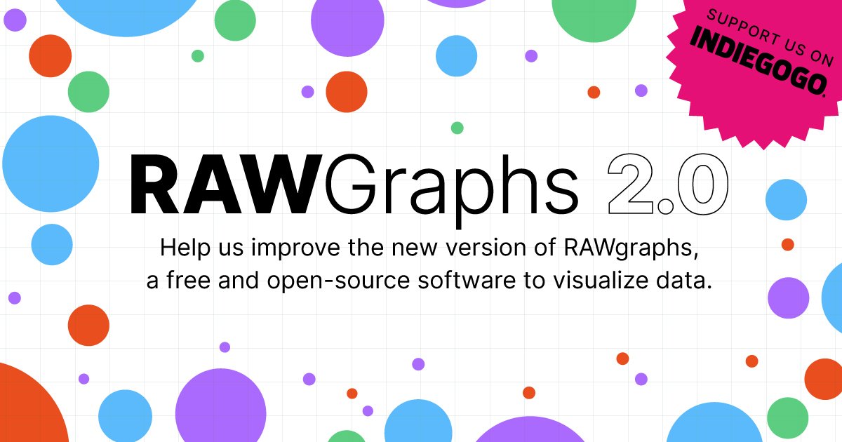 rawgraphs's tweet card. Help us improve RAWGraphs, a free and open-source software to visualize data.