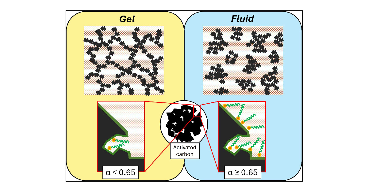 KangJin_L's tweet card. Carbon black slurry electrodes are an effective means to improve flow battery performance by increasing the active surface area necessary for electrochemical reactions with a cost-effective material....