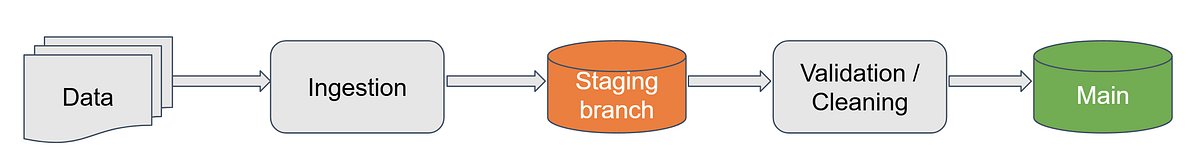 ApacheHive's tweet card. These days, the Big Data space is dominated by AI hype. But behind the scenes, there’s still plenty of development happening on another hot…