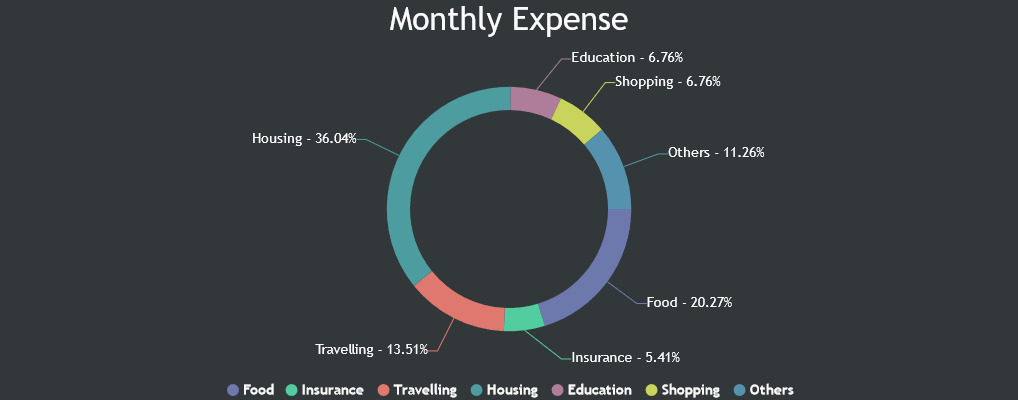 canvasjs's tweet card. CanvasJS Charts v3.13.9 & StockChart v1.13.9 GA release includes a few bug fixes related to doughnut chart, datapoint highlight & resetting range in stockchart.