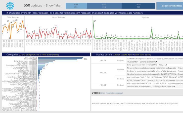 ymita's tweet card. Extracted data from Snowflake Release Notes below and visualized it. https://docs.snowflake.com/en/release-notes/new-features 日本語表示は右上の「JP」ボタンをクリックしてください。 You can access Japanese version by selecting