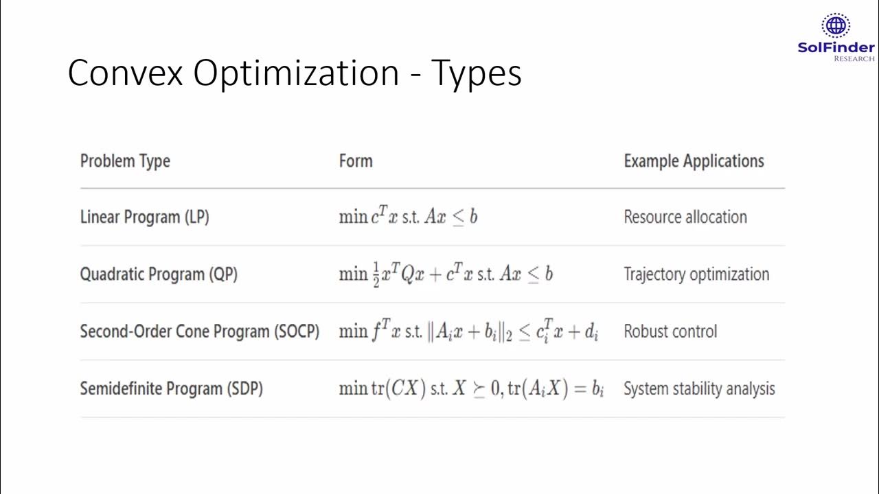 SolfinderR's tweet card. Successive Convexification Based Control