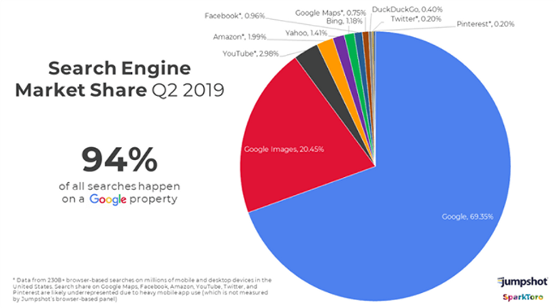 Cascade_PR's tweet card. As we move into 2023, a model that we've been executing and building upon is still only slightly gaining traction, despite the plethora of industry information saying that this is the future. And it...