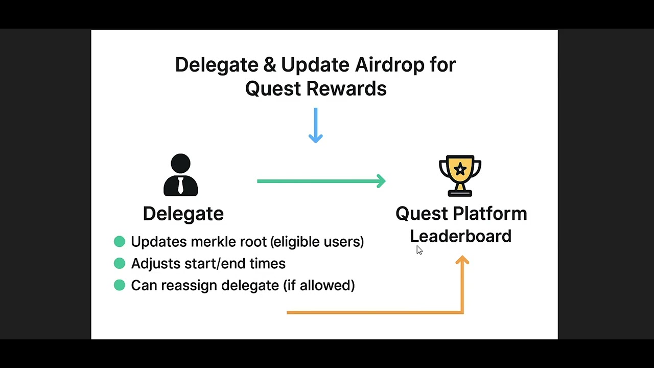 dropsy_protocol's tweet card. Empowering Flexible Airdrops: New Dropsy Updates