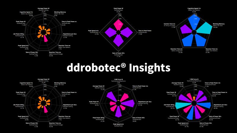ddrobotec's tweet card. We're almost there! 💪💪 On our path to make precision health tech accessible to everyone, we will release a GAME CHANGING new data analytics feature very soon. 🚀🚀🚀 With ddrobotec® Insights all...
