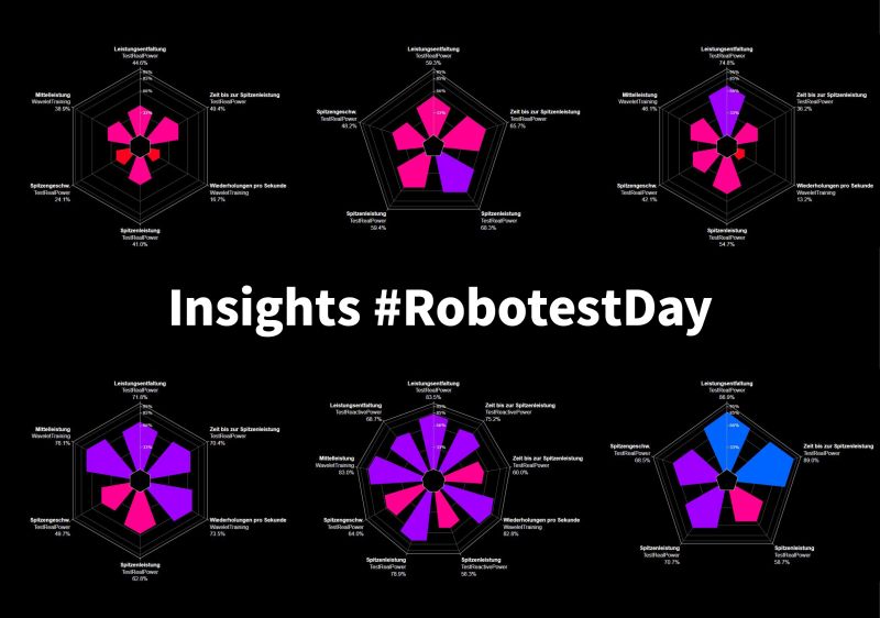 ddrobotec's tweet card. Spread the word! 😀⛷️🎿🏂🏻🚀🚀🚀