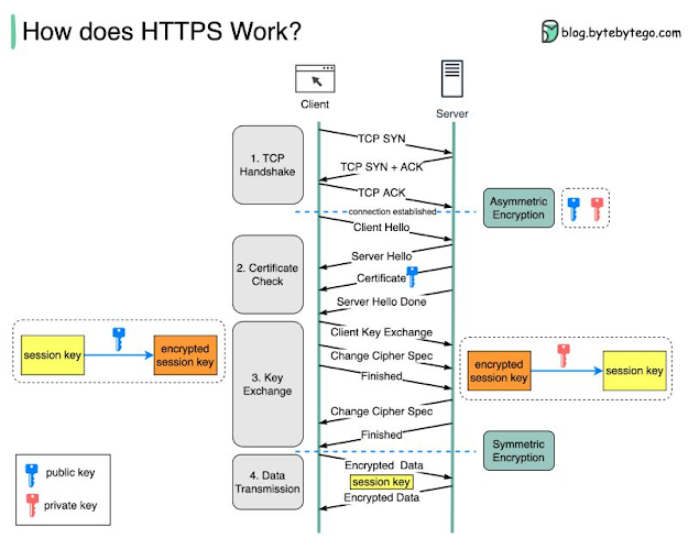 javinpaul's tweet card. A blog about Java, Programming, Algorithms, Data Structure, SQL, Linux, Database, Interview questions, and my personal experience.