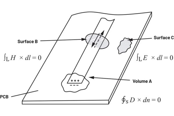 TimestechBuzz's tweet card. This article outlines an EM field-oriented perspective for PCB design intended to help the reader pass EMI compliance testing the first time.