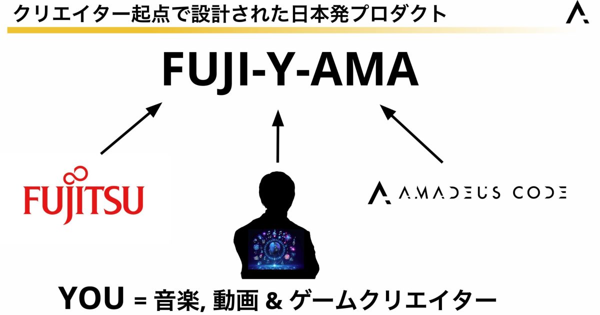 musicman_net's tweet card. Amadeus Codeは、富士通研究所と共同開発した音楽生成AIモデル「FUJIYAMA AI SOUND」のリリースを記念した発表イベントを開催。本イベントでは、トップクリエイターによるLIVEパフォーマンス、開発者によるトークセッショ...... | Musicman