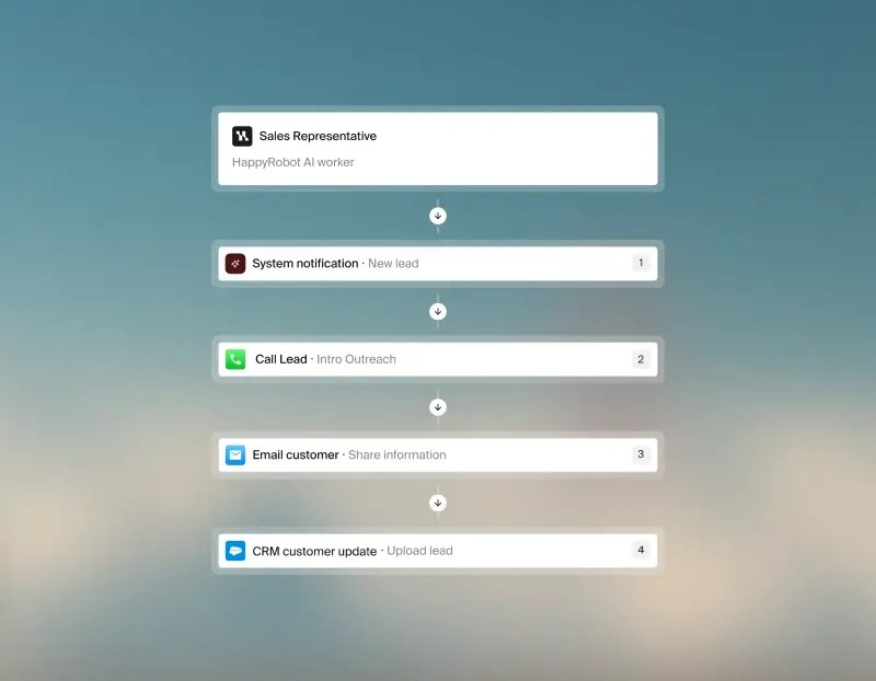 BizPartnerMag's tweet card. NTT DOCOMO Ventures, Inc. (NDV) is pleased to announce that, through a fund that it manages, it has invested in HappyRobot Inc