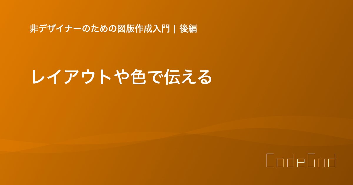 CodeGrid's tweet card. 後編では、レイアウトや配色の工夫によって情報の伝わり方がどう変わるのかを解説します。要素のレイアウトや色の選択は、ちょっとした工夫で読者の理解度を大きく変えます。
