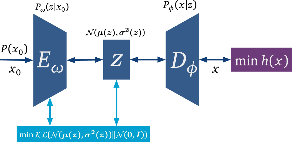 Murmurs_Madness's tweet card. Communications Physics - Optimization lies at the core of both quantum physics and machine learning. By combining them, the authors introduce a method which uses classical generative models for...