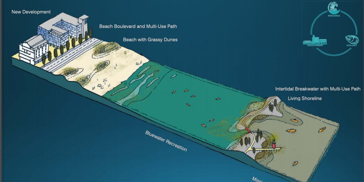 msgulfcoast's tweet card. The Hancock County Greenways Committee is searching for a way to overcome the unpleasant appearance of the brown water along the beach as a way to boost economic development.