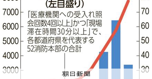asahicom's tweet card. 　厚生労働省は14日、全国に約5千ある定点医療機関から報告された2024年12月30日～25年1月5日のインフルエンザの新規感染者数が14万1998人で、定点あたり33.82人だったと発表した。過去最…