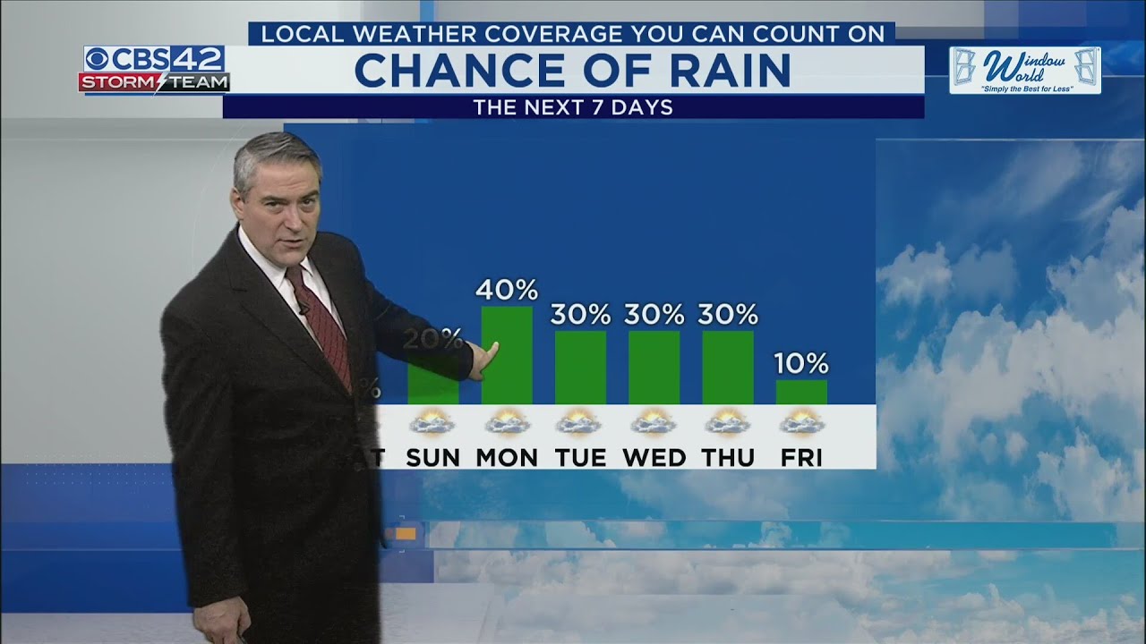 Dave_Nussbaum's tweet card. Humidity and rain return next week - CBS42 News @ 10pm