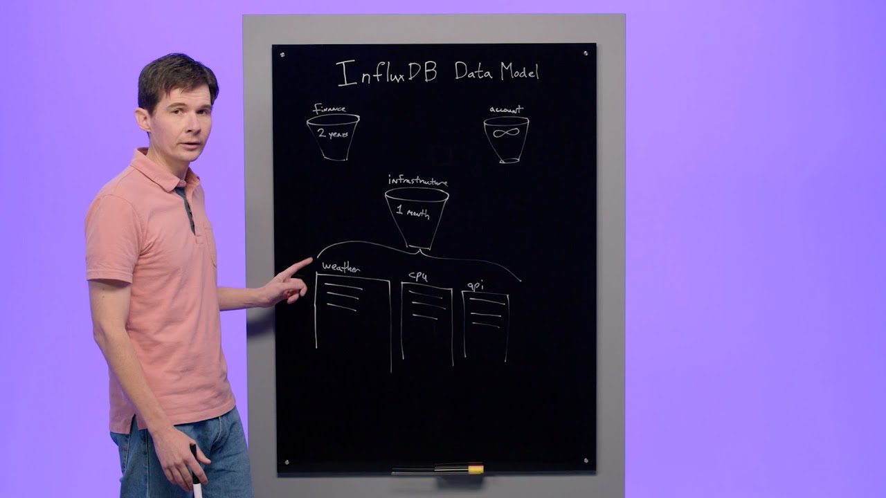 InfluxDB's tweet card. The Building Blocks of the InfluxDB Data Model