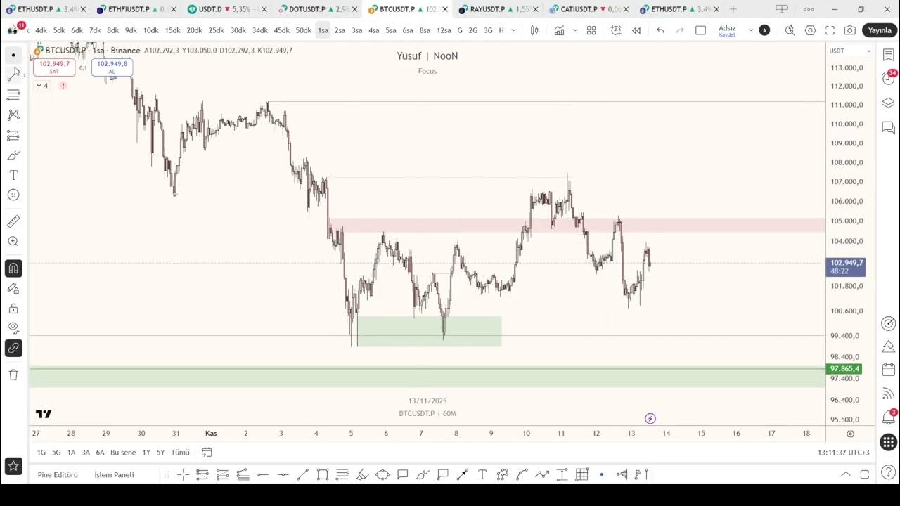 traderyusufnoon's tweet card. Trade'de en güçlü şey, nereyi trade ettiğini bilmektir!