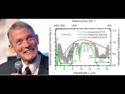 BirdlifeSC's tweet card. "CO2 , The Gas of Life"-Dr. William Happer