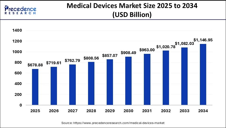 NetLibSecurity's tweet card. Medical devices and health wearables are collected personal health data. What is being done to protect it?