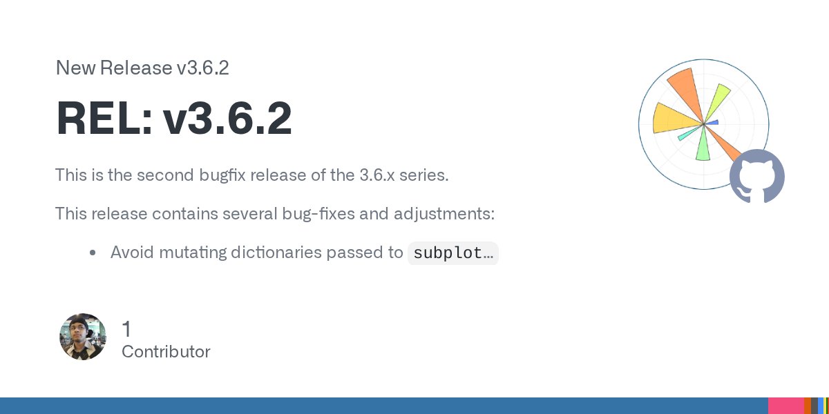 matplotlib's tweet card. This is the second bugfix release of the 3.6.x series. This release contains several bug-fixes and adjustments: Avoid mutating dictionaries passed to subplots Fix bbox_inches='tight' on a ...