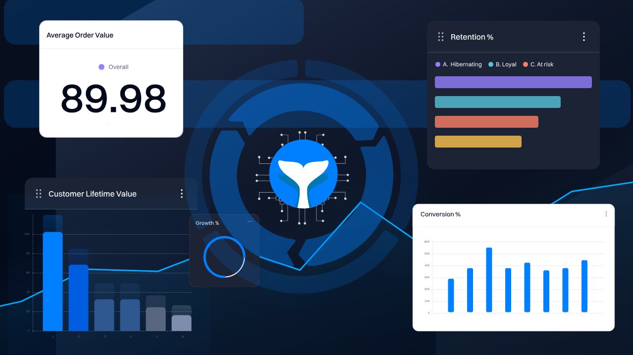intempt's tweet card. 10x Your Growth with one go-to-Market Platform powered by an AI Coach