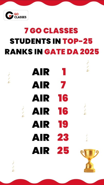 DeepakkPoonia's tweet card. 7 GO Classes Students in Top-25 Ranks in GATE DA 2025 ❗️❗️#GateDA...