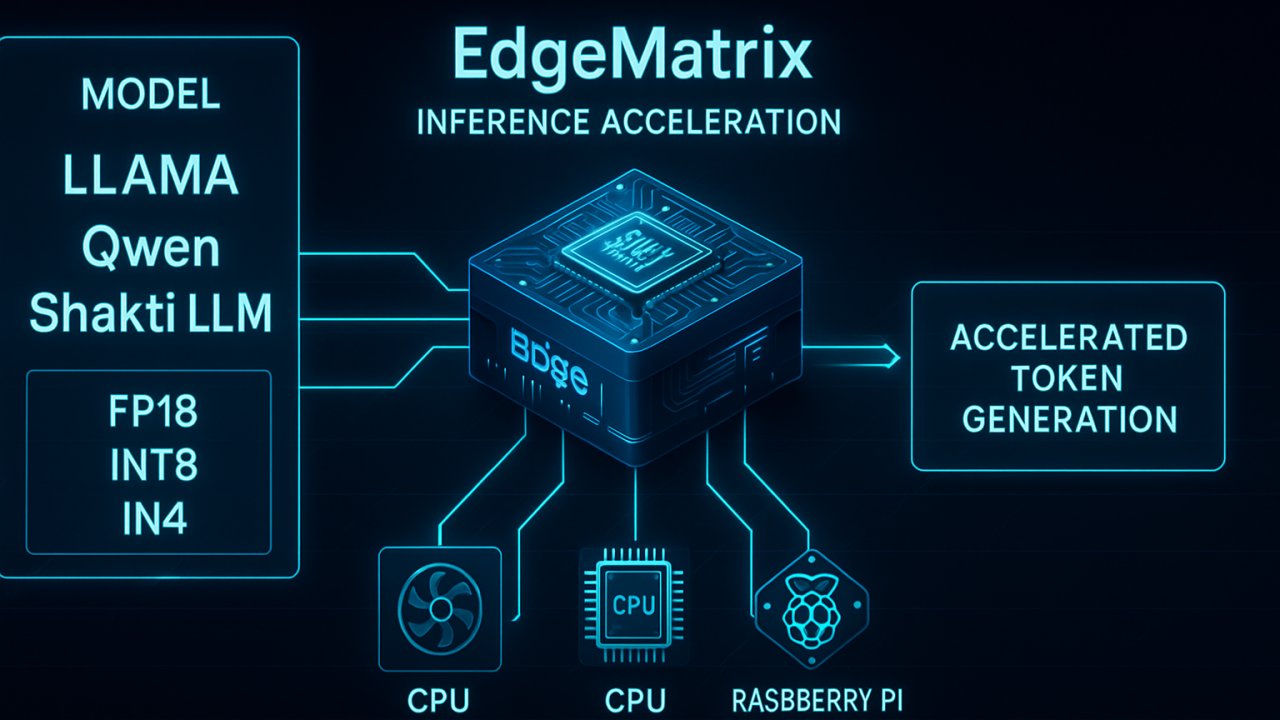 sandlogictech's tweet card. As GenAI applications move from prototype to production, inference demands are exploding — across models, hardware, and environments. But most runtime engines were built with narrow assumptions:...