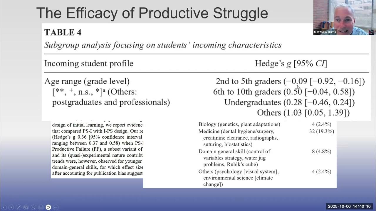 rastokke's tweet card. Can You Use Productive Struggle for Initial Instruction in Reading...
