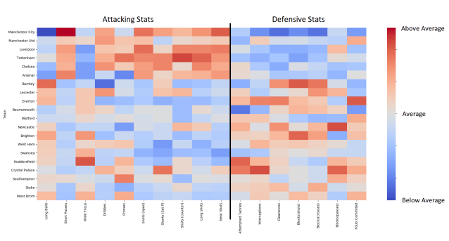 DectechSports's tweet card. Preamble Back in January, I wrote a StatsBomb article titled Measuring Changes in Attacking Style across the season for Premier League Teams. This built on some earlier work I’d done showing …