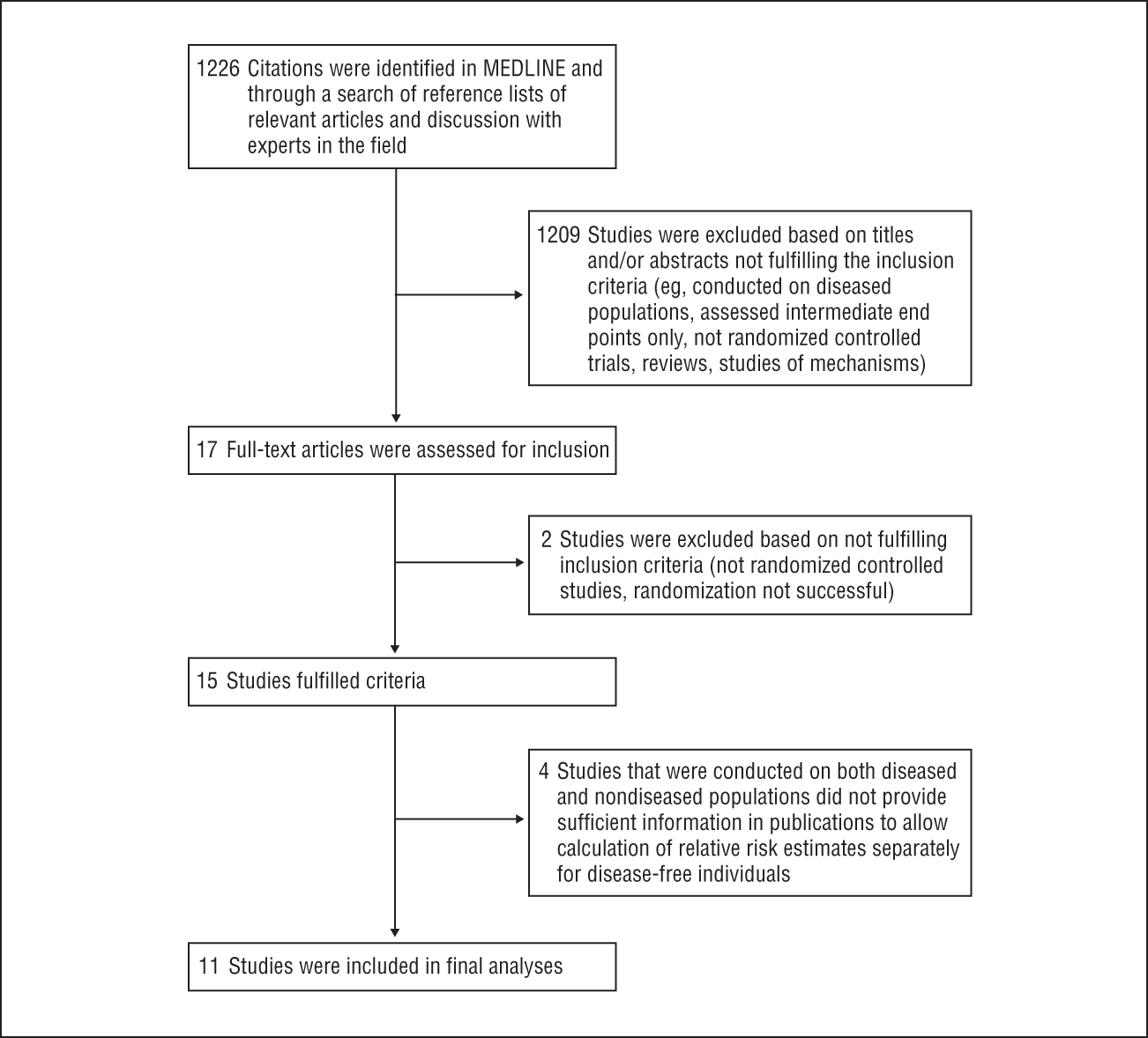 mednotes's tweet card. Background  Statins have been shown to reduce the risk of all-cause mortality among individuals with clinical history of coronary heart disease. However, it remains uncertain whether statins have...