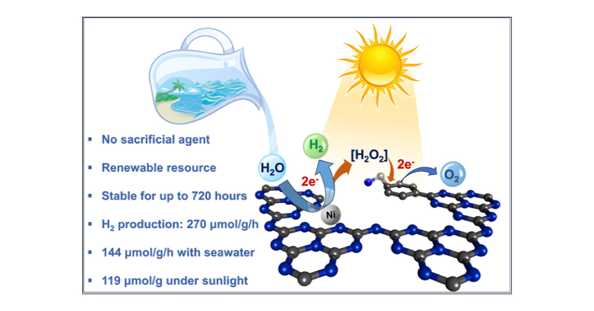 J_A_C_S's tweet card. Green hydrogen is widely regarded as a key to a sustainable future, offering a clean and flexible fuel option for decarbonizing the energy, transport, and industrial sectors. While photocatalytic...