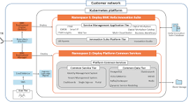 ctsmithiii's tweet card. # How BMC Helix AI Agents Are Freeing Developers from Soul-Crushing Work The daily grind of software development often involves more mundane tasks than actual coding. Developers spend hours on...