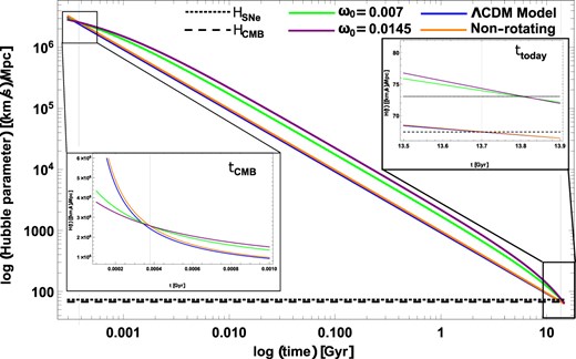 Angular_Theory's tweet card. ABSTRACT. The discrepancy between low and high redshift Hubble constant $H_0$ measurements is the highest significance tension within the concordance Lambd