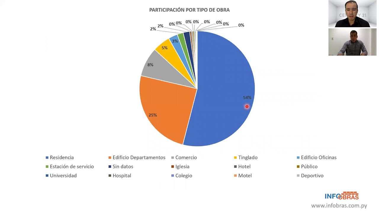 DavidPy's tweet card. ONE21 con Fabio Rivas, Director de Info Obras.
