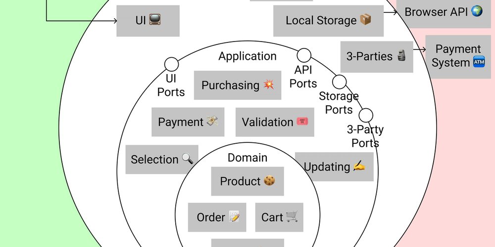 igoorjm's tweet card. Not very long ago I gave a talk about the clean architecture on frontend. In this post I'm outlining...