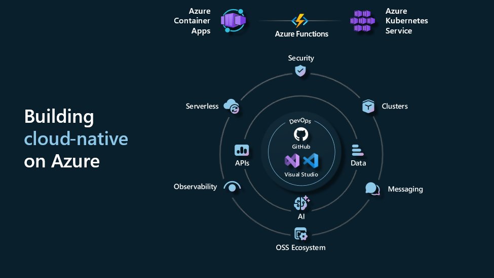 DotNet_Develop's tweet card. Cloud-native development is a paradigm that aims to deliver scalable, resilient, and adaptable applications that can run on any cloud platform. Microsoft's...
