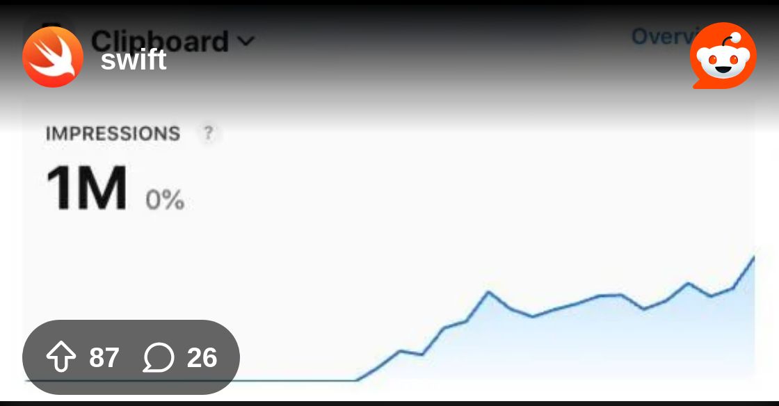 SwiftLibHunt's tweet card. Explore this post and more from the swift community