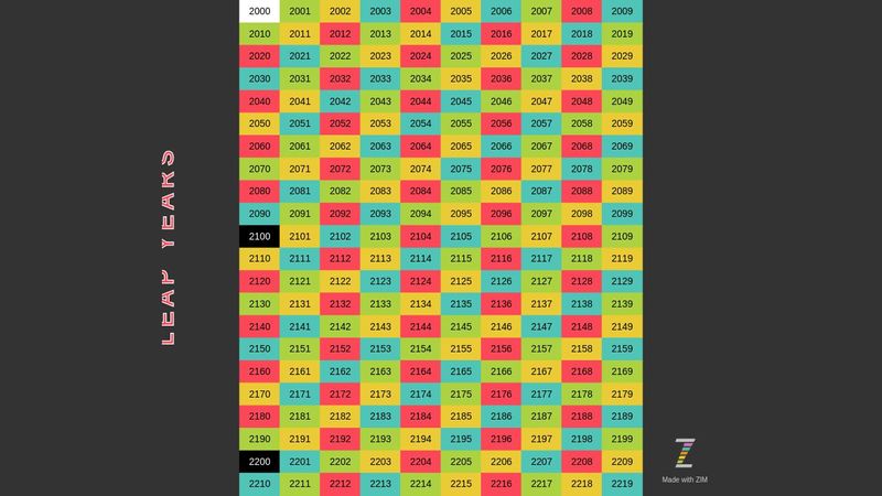 Dr_Abstract's tweet card. Here we feature the ZIM Tile() with dynamic parameters that can accept a function to tile. The red and white tiles are leap years - the black would be...