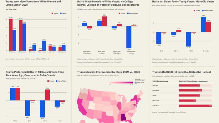 Cruzin2Victory's tweet card. Exit polling by Edison showed that Americans were more similar in their voting patterns this cycle than they were divided.
