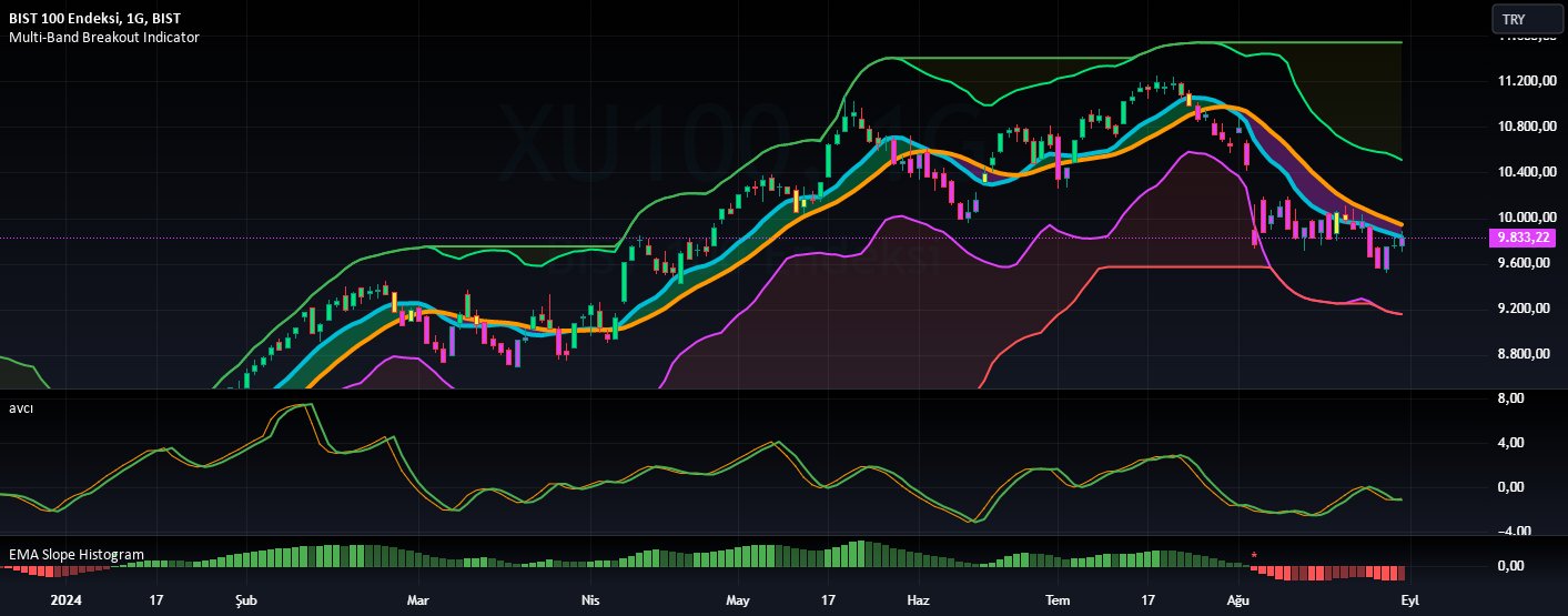 Dark_Wolf_032's tweet card. XU100 for BIST:XU100 by DarkWolf0732