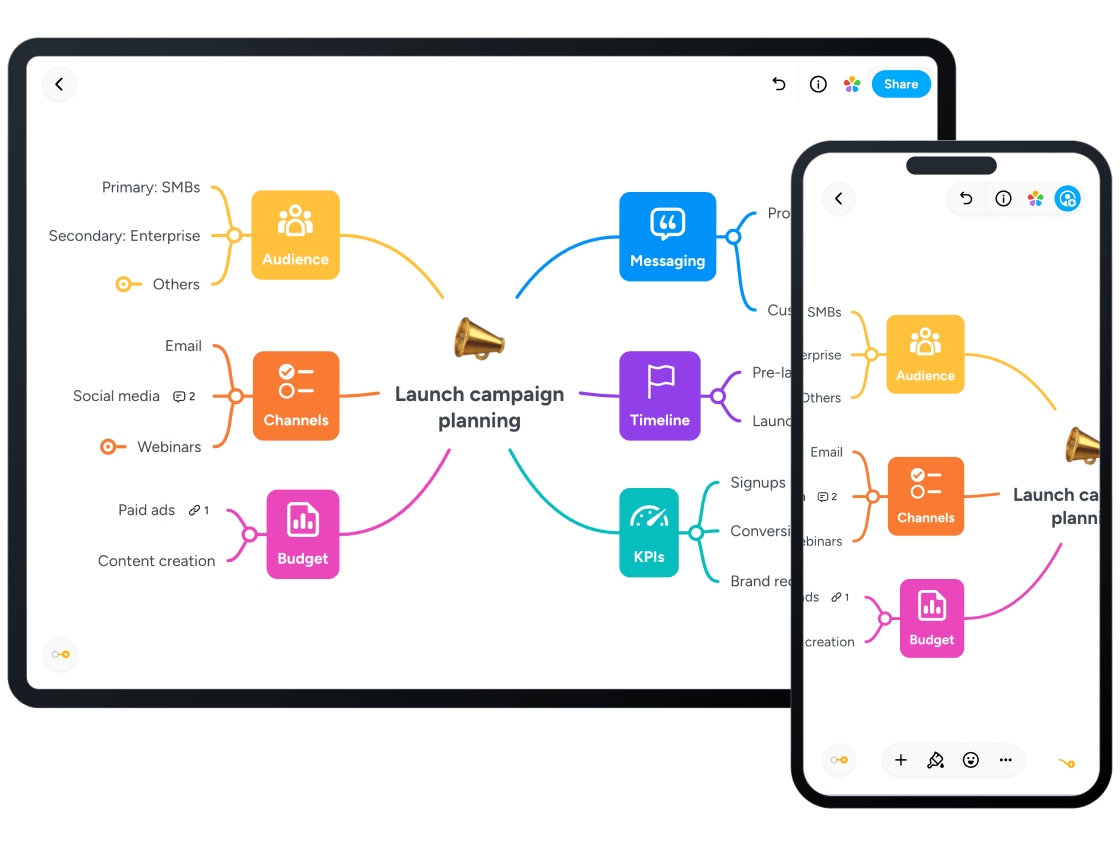 NavigatorSystem's tweet card. MindMeister helps you brainstorm and plan with mind maps. Break down complex ideas and work smarter. Trusted by 20+ million users and GDPR compliant.
